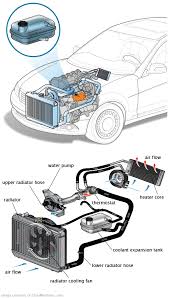 See P1E03 in engine